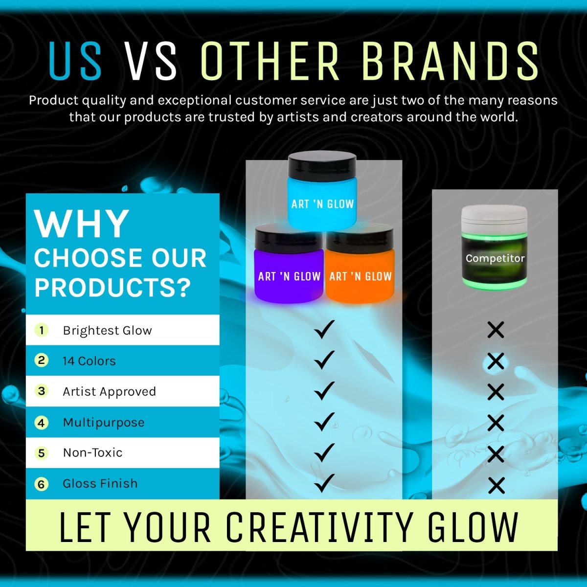 Fluorescent Green Glow Paint