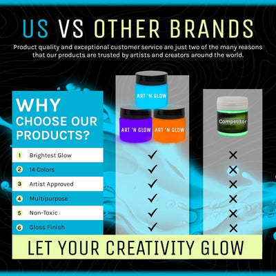 Fluorescent Green Glow Paint